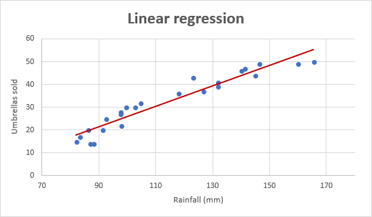 regression data analysis excel mac